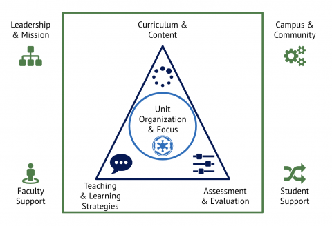 8 Grounded Areas for Transformative Program Evaluation